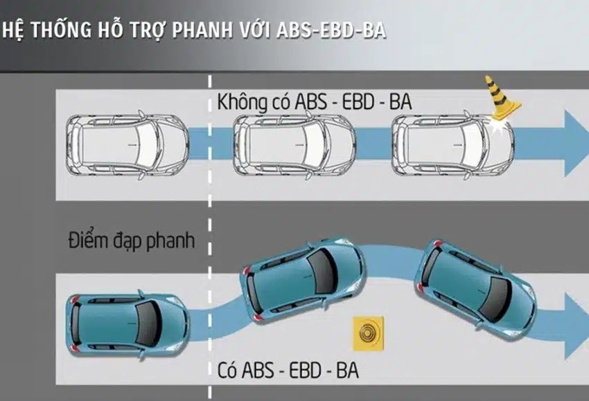 Trang bị an toàn VinFast VF 5